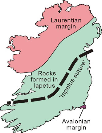 laurentian continent