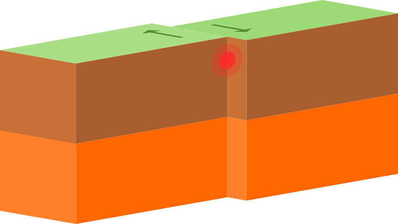 Diagram of passive plate boundaries