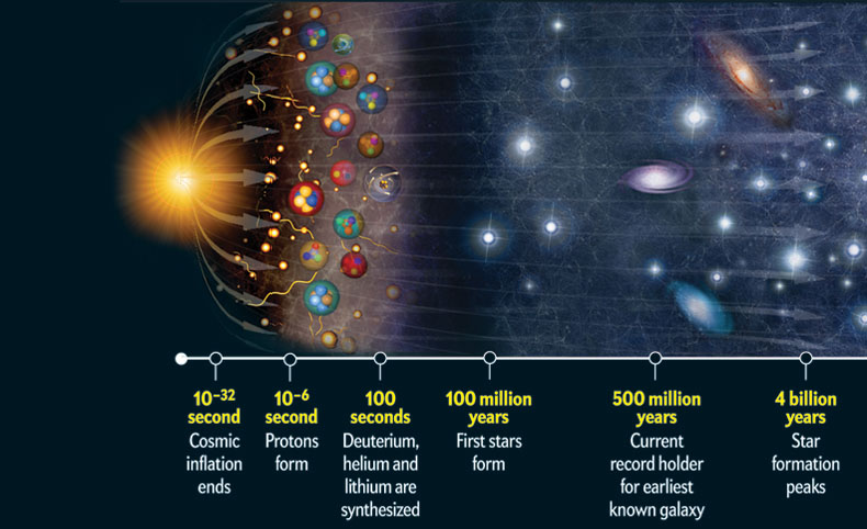 the big bang theory illustrated